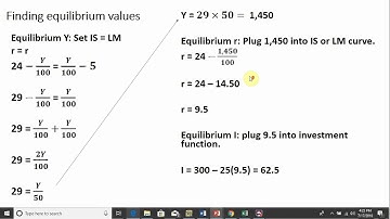 IS-LM Macroeconomics Model: Solving for IS and LM Curves