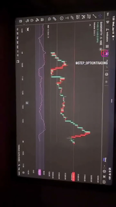https://www.instagram.com/step_optiontrading?igsh=NDFzeDg2dmhvcWFp&utm_source=qr #stockmarket #newso