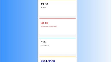GATE 2023 Expected Rank v/s Marks For ME