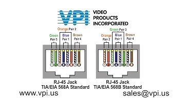 What is the Difference Between TIA/EIA 568A and 568B Network Wiring Standards?