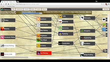 Freeciv: Introduction to the Basics