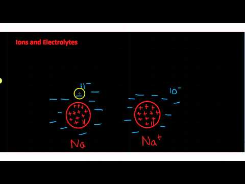 Ions and Electrolytes