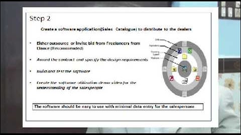 Insights on a Case study - Retailing a range.avi