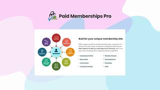 Best Restrict Content Pro Alternatives for WordPress (2026) | Top 6 Membership Plugins Compared