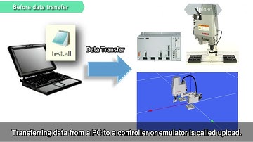 RCX340  RCX-Studio operation  #9  Data Transfer
