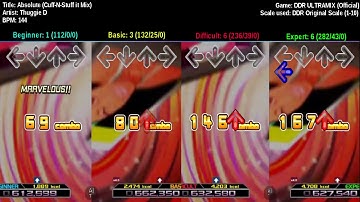 [DDR ULTRAMIX] Absolute (Cuff-N-Stuff it Mix) [ALL SINGLE CHARTS]