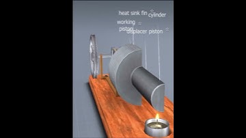 how a Stirling engine works complete explanation with 3D animation part 1#carengine #bigenners#auto