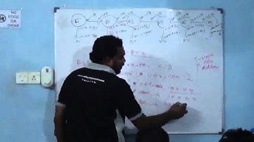RIPv2 Configuration in Tamil.mp4