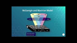 NCM110 - Nursing Informatics - Week 1