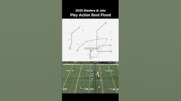 Aaron Rodgers tosses TD pass to Ben Skowronek on play action boot flood 2025 Steelers @ Jets 🥾