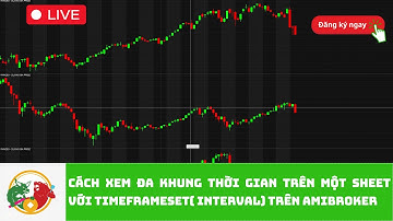 Cách xem đa khung thời gian trên một sheet với TimeFrameSet( interval) trên Amibroker