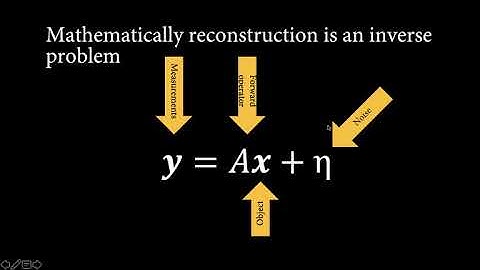 Webinar 33 Accelerated MRI with AI by Jonas Teuwen