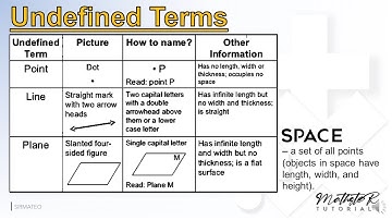 Undefined and defined terms
