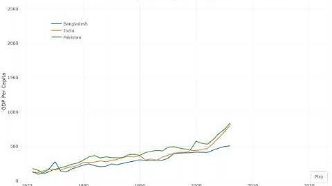R Plotly Animated Line Graph (with code)