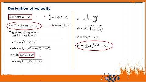 Derivation of Equation in Simple Harmonic Motion