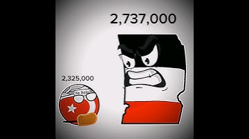 Countries With The MOST Deaths In WW1 🩹🤕 #countryballs #history #shorts