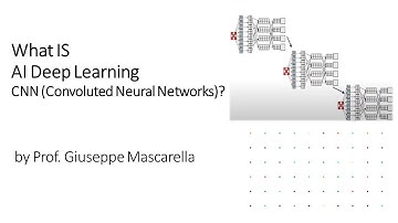 AI Deep Learning CNN Convolutional Neural Network
