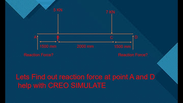 How to Find Support Reaction Forces in Simply supported beam help with CREO SIMULATE