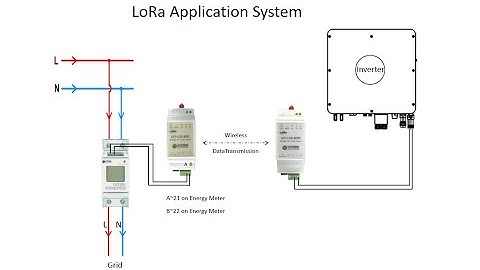 How to Read an Energy Meter through the 433Mhz LoRa Mesh Wireless Data Transmission Terminals?