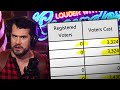 EXCLUSIVE: Michigan's IMPOSSIBLE 173K Anonymous Votes!? | Louder With Crowder