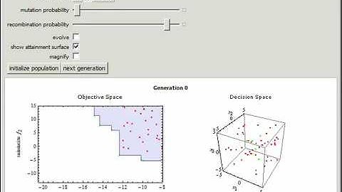 Evolutionary Multiobjective Optimization
