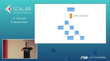 Dave Gurnell - ADVENTURES IN META-PROGRAMMING / Scalar Conf 2017