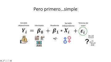 TUTORIAL Econometría con R y RStudio: Regresión lineal simple (sesión teórica)