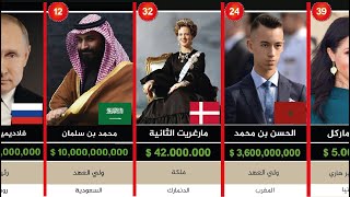 أغنى الملوك والأمراء والسياسيين في العالم لسنة 2020 حسب مجلة فوربس