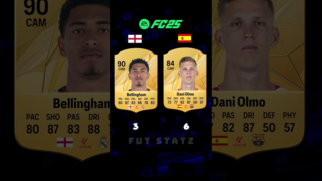 England vs Spain in FC 25 