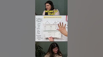 Functional Groups that contain only hydrocarbons #organicchemistry