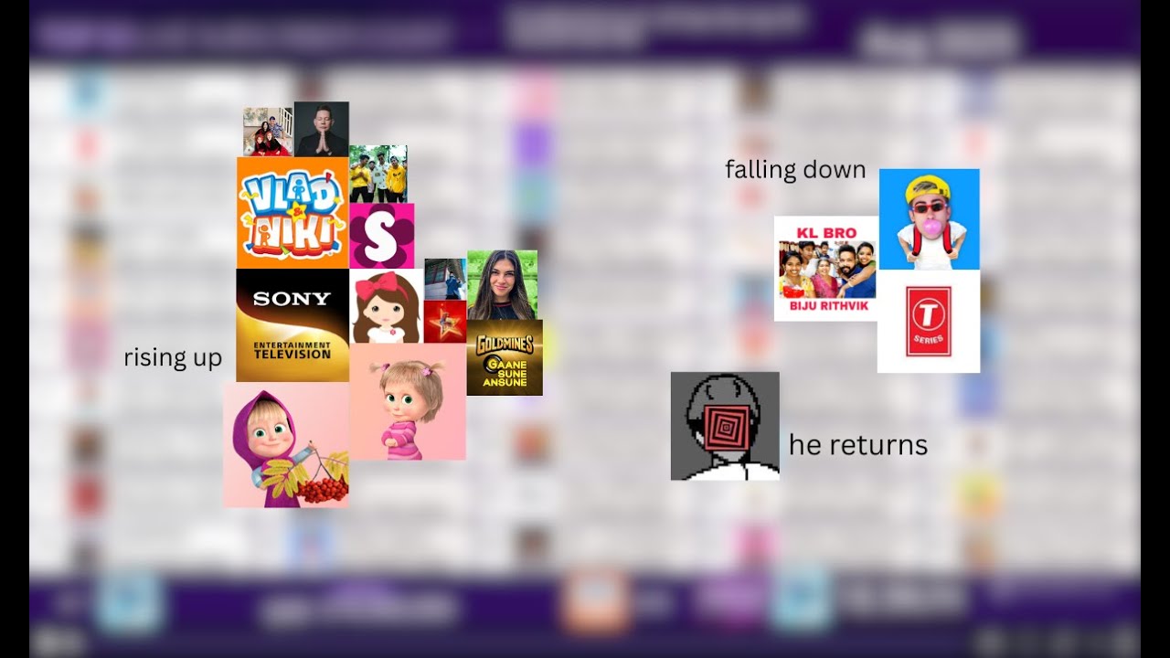 How I Think The Top 50 Should Look Like P1: 2025 - 2030