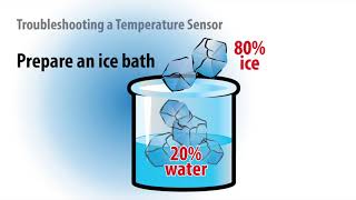 Video 107   Troubleshooting a Temperature Sensor (FAQ: Walk in Freezers, Walkin Coolers)