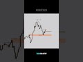 Stay ahead of the markets with daily trading and crypto updates on my discord channel.Link in bio.