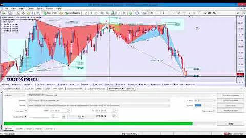 HARMONIC PATTERN MAKE REAL PROFIT