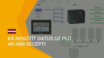 HOW TO Send Data to PLC with HMI Recipe? // Kā nosūtīt datus uz PLC ar HMI recepti?