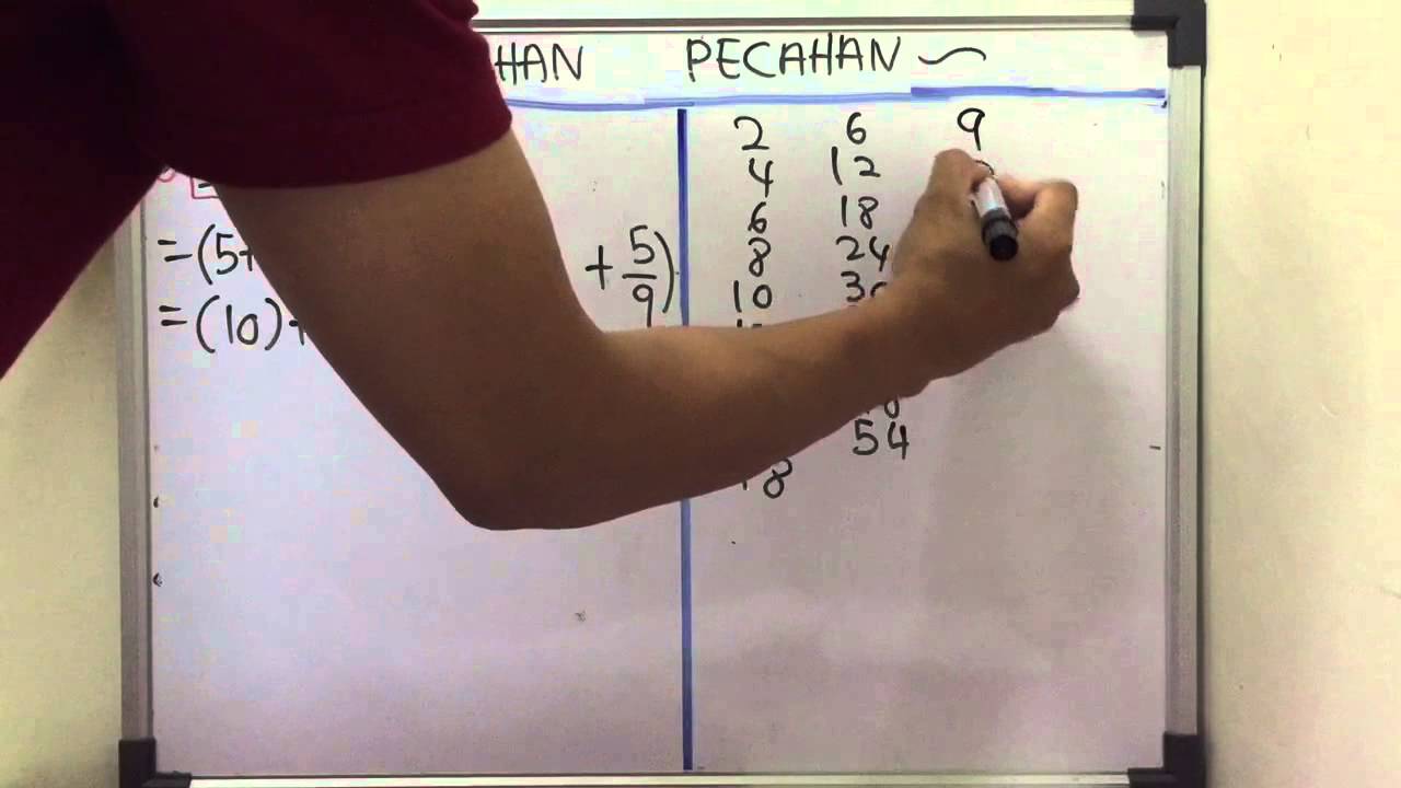 PECAHAN (THN.5) - PENAMBAHAN PECAHAN - YouTube