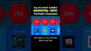 Top 100 most subbed GD Channels! #geometrydash #foryou