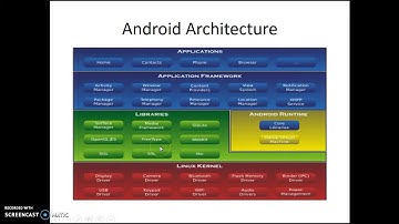 Android Application Development Tutorial Demo Class