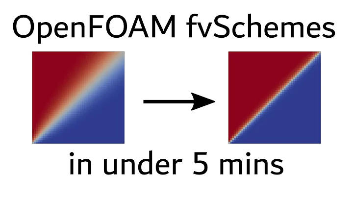 OpenFOAM fvSchemes explained in under 5 mins