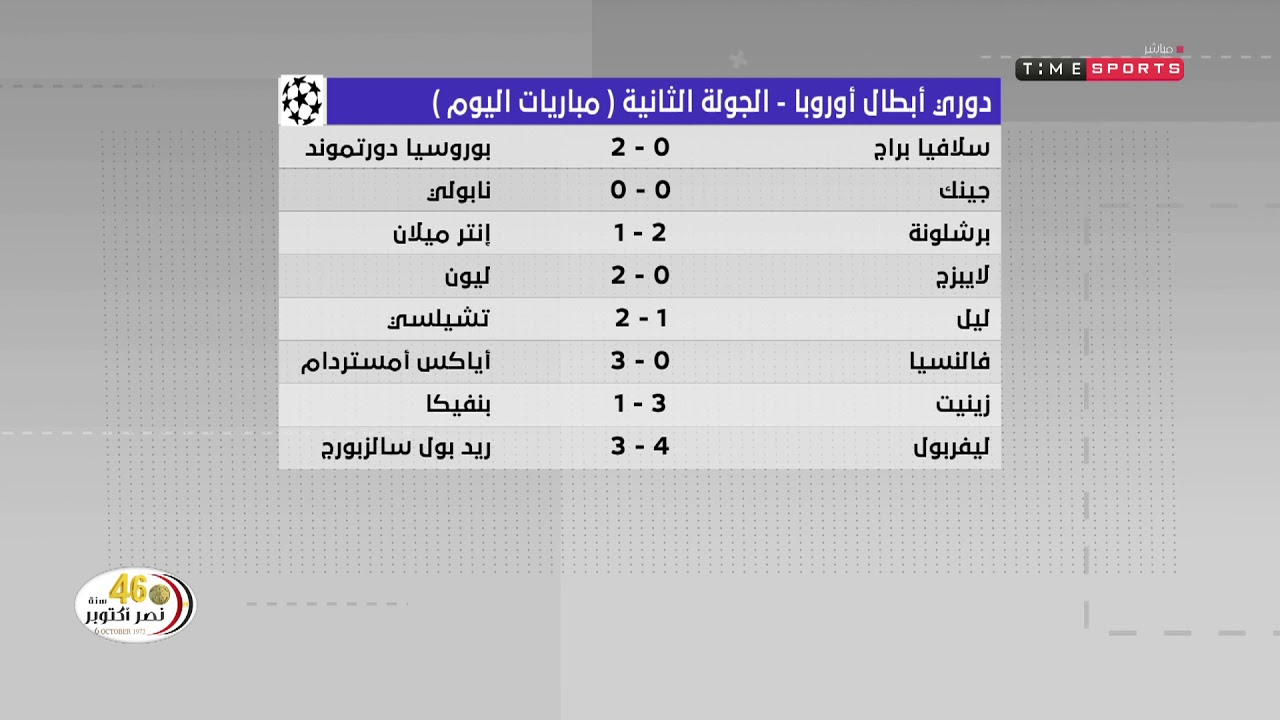 نتائج مباريات دوري أبطال أفريقيا الجولة الثانية مباريات اليوم