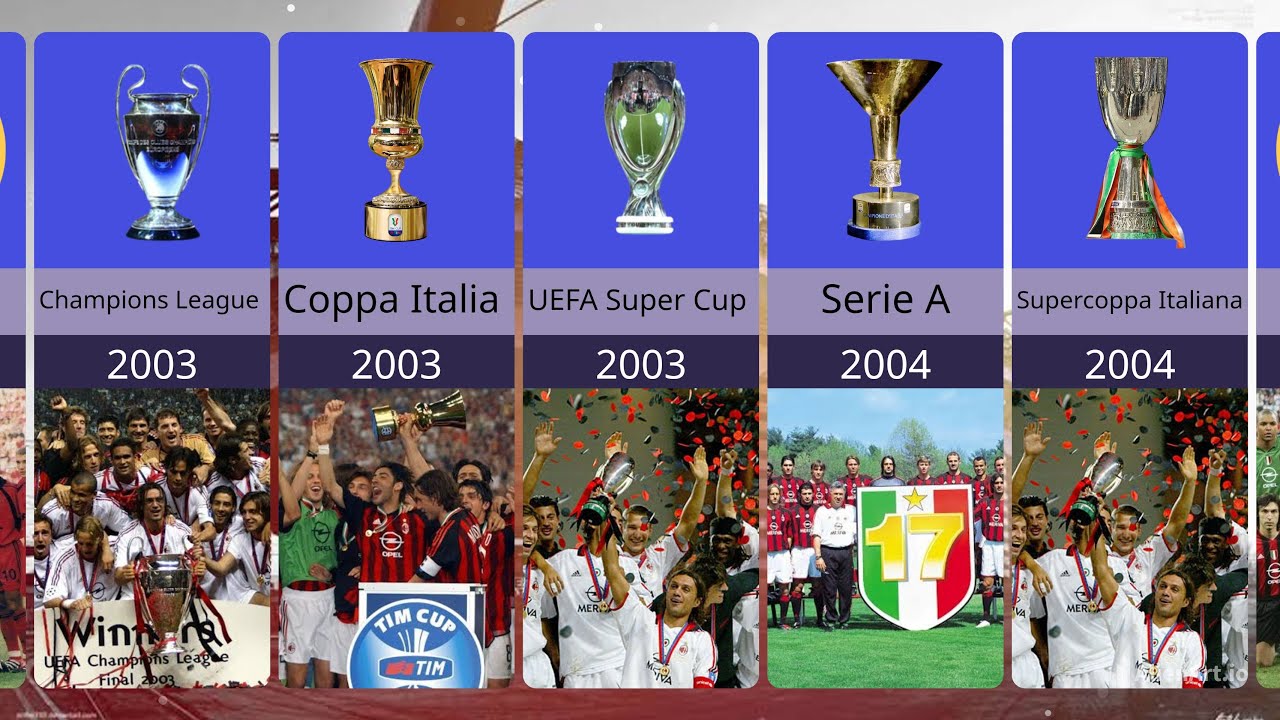 all-ac-milan-titles-every-year-2000-to-2023-youtube