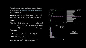 Poisson Processes 2 - The Exponential and Poisson Distributions