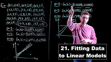 Fitting Data to Linear Models - Math Modelling | Lecture 21