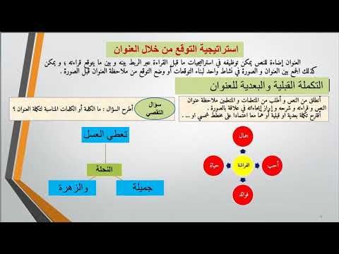 فيديو: ما هي استراتيجيات القراءة الأربع؟