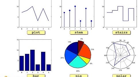 Matlab - 그래프 그리기 응용