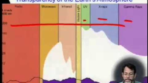 PH1600 Lecture #2  Universe Scale, and Light
