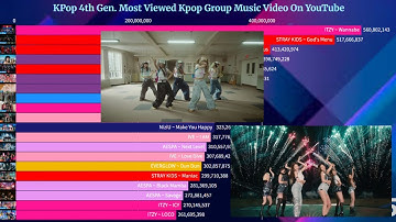 Most Viewed Music Video Kpop 4th Gen Group On YouTube | June 2025