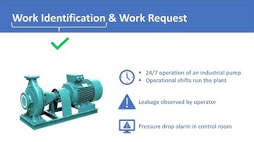 Maintenance Work Management Process Explained | How Work is Identified & Work Requests Created
