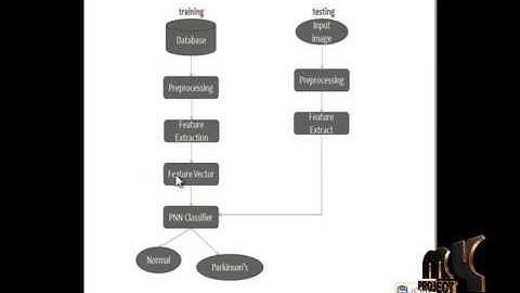 Final Year Projects | Multiscale Image Fusion Using the Undecimated