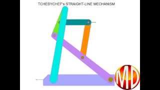 MechDesigner Software: STRAIGHT LINE MECHANISMS